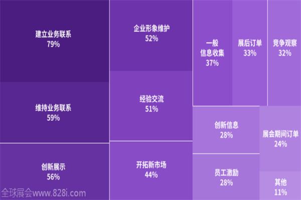 2020年德国科隆游戏展览会gamescom(www.253378.com)