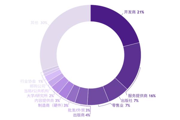 2020年德国科隆游戏展览会gamescom(www.253378.com)