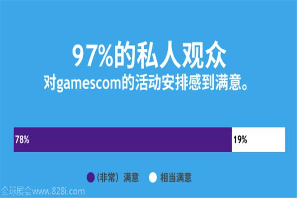 2020年德国科隆游戏展览会gamescom(www.253378.com)