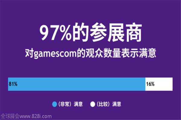 2020年德国科隆游戏展览会gamescom(www.253378.com)