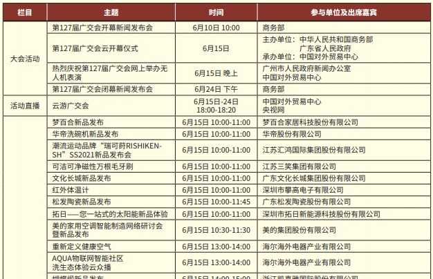 2020第127届线上广交会今日开幕，成全球规模最大线上展览会(www.253378.com)