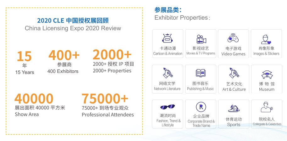 2021中国国际品牌授权展览会时间地点是在上海10月19日(www.253378.com)