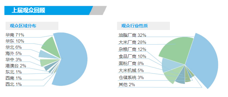 2022（广州）国际大米机械展览会(www.253378.com)