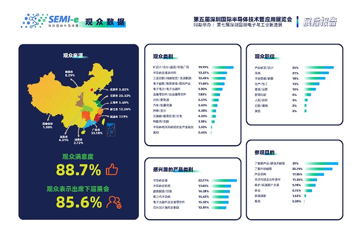 2024深圳半导体展举办时间和地点(www.253378.com)