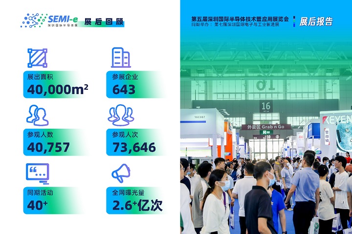 2024深圳半导体展举办时间和地点(www.253378.com)